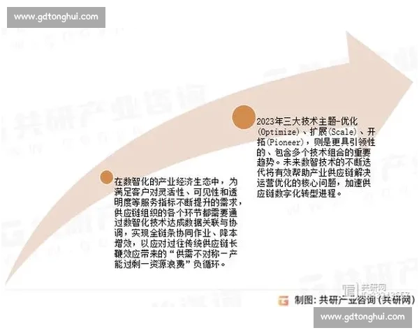 以vs登为中心探索数字化创新与行业变革新路径的实践与思考 以vs登为中心探索数字化创新与行业变革新路径的实践与思考