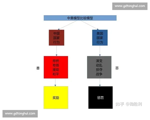 美国与欧洲文化差异对比：从历史传统到现代生活方式的深刻影响